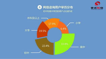 互联网整合营销与销售 数字化时代的企业经营新范式