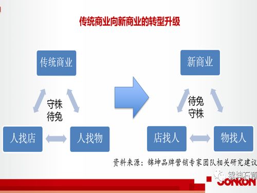 连锁与互联网品牌营销专家锦坤 引领互联网销售新思维