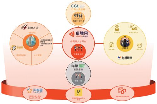 生态布局构建核心竞争力 猎聘(6100.HK)2019年业绩逆势增长