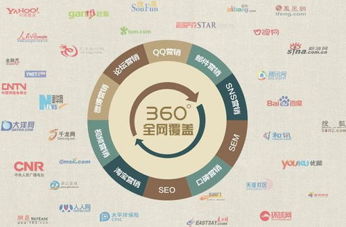 互联网营销外包与网络推广服务 如何为您的产品实现高效互联网销售